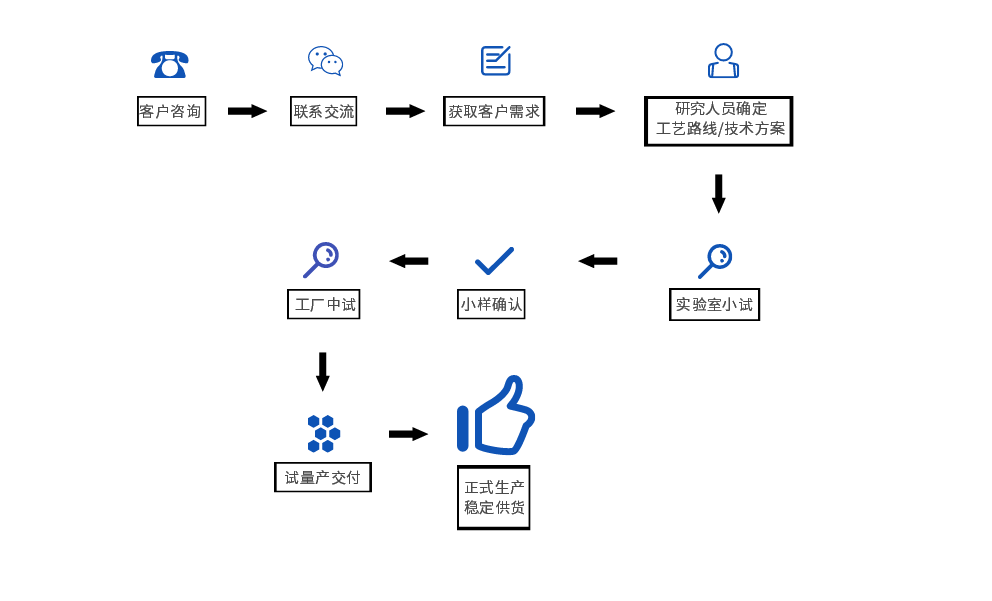 研發流程.png